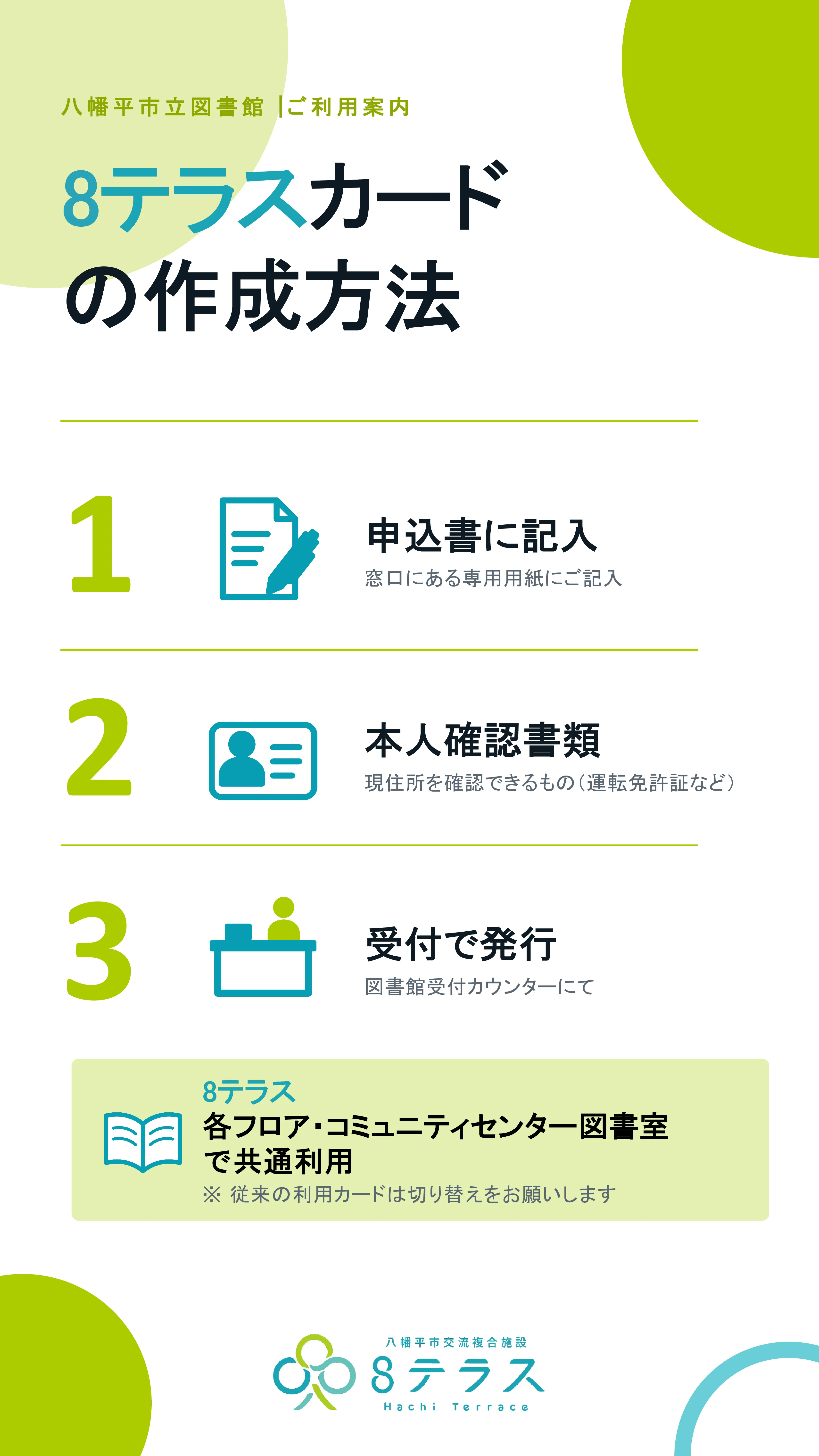 8テラス3階図書館サイネージコンテンツ